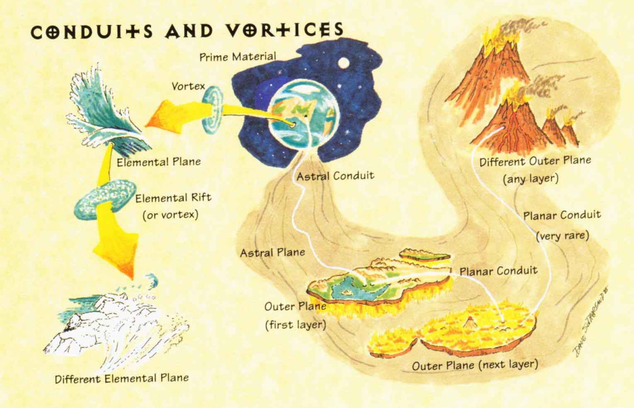 conduits-vortices-pwhb.png|center|800